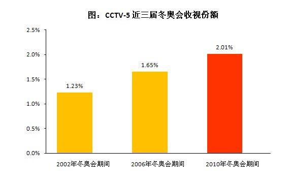 体育大赛事br这里只有独家资源皇冠体育网址(图6)