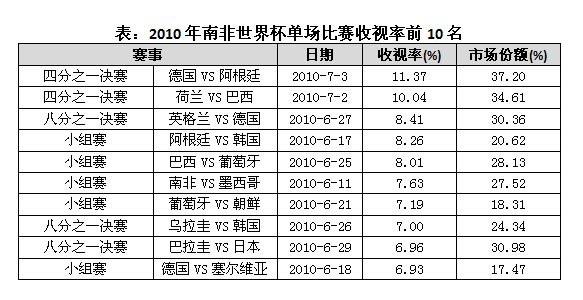 体育大赛事br这里只有独家资源皇冠体育网址(图3)