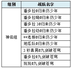 【新水浒Q传皇冠体育】龍虎斗怀旧服神佑组赛事通知(图1)