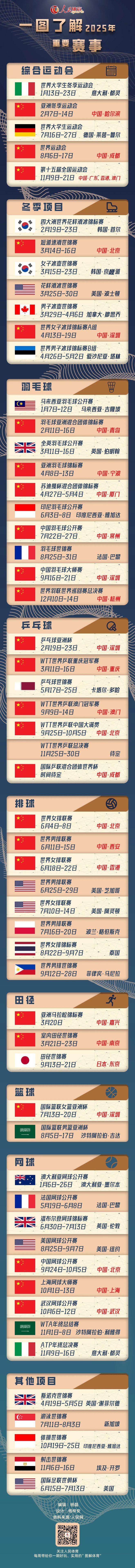 一图了解2025重要赛事|图皇冠体育网址解体育(图1) 一图了解2025重要赛事|图皇冠体育网址解体育(图1)