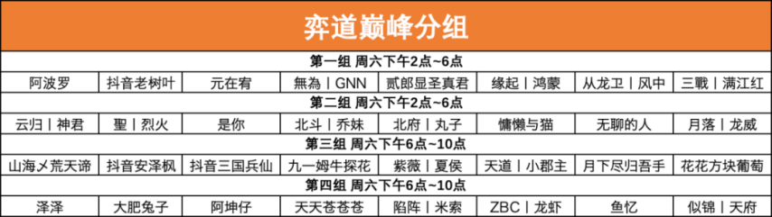 皇冠体育app三国志战略版高手云集巅峰相聚第二届弈圣花落谁家？丨“弈道巅峰”赛事公告(图1)