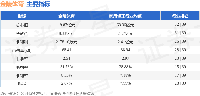 金陵体育（300651）4月14日主力资金净买入346080万元皇冠体育入口(图2)