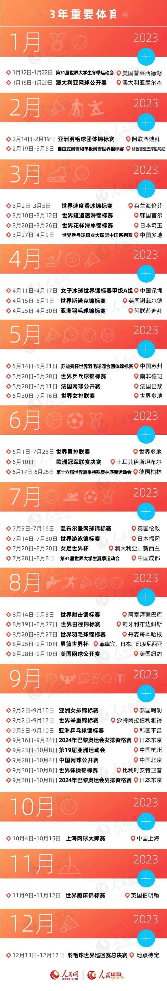 2023重要体育皇冠体育赛事有哪些？这份赛历请收藏(图1)