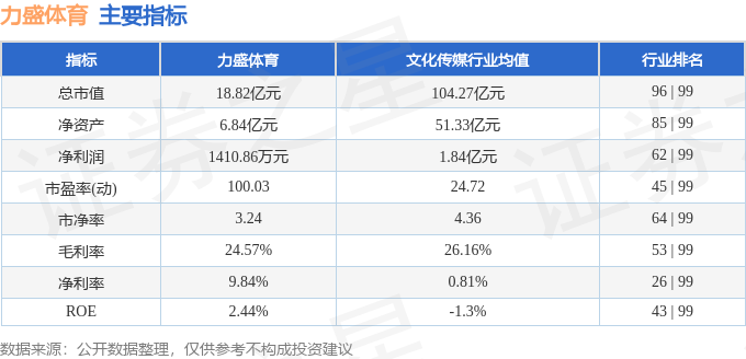 皇冠体育入口股票行情快报：力盛体育（002858）4月14日主力资金净卖出61324万元(图2)