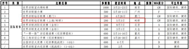 皇冠体育入口这项国际顶级大赛来柯桥了(图2)