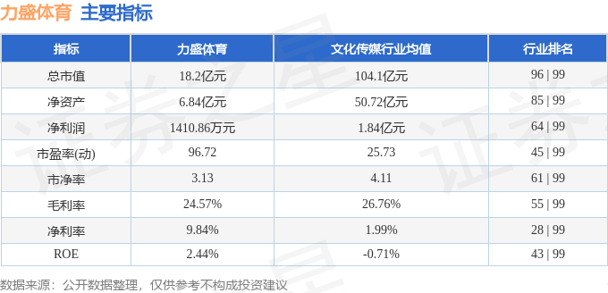 股票行情快皇冠体育下载报：力盛体育（002858）4月18日主力资金净买入11150万元(图2)