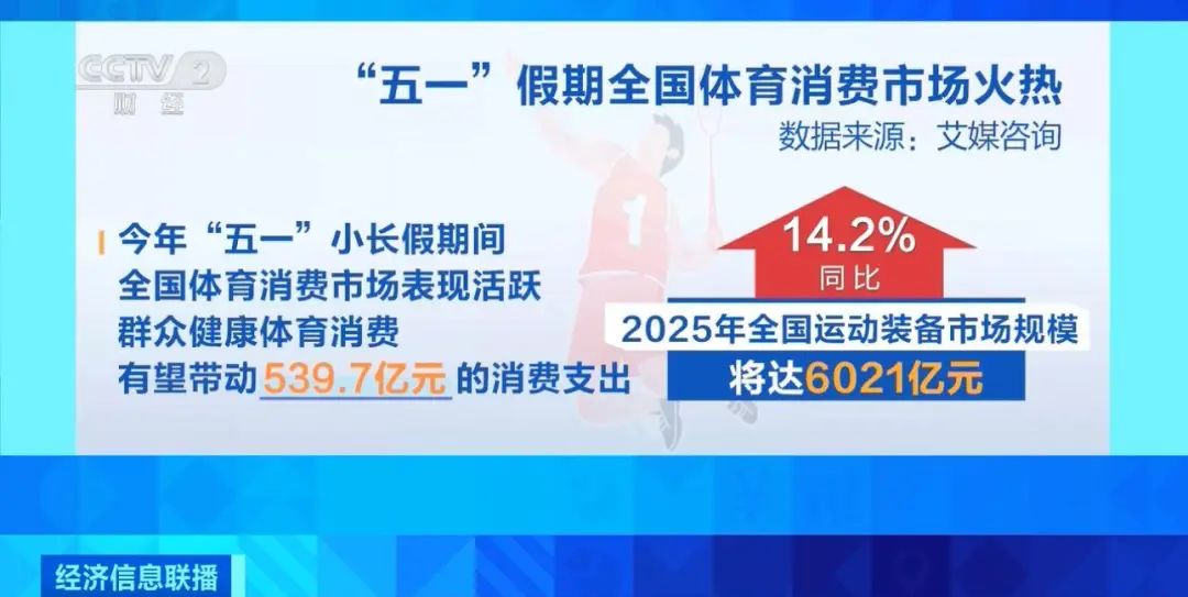 销量比去年同期暴涨60%运皇冠体育官网动消费市场热度攀升(图3)