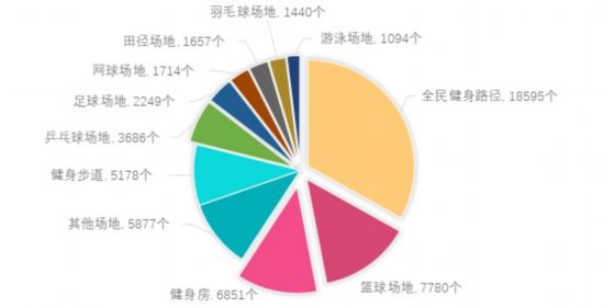 人均265平方米2024上海皇冠体育下载市体育场地数据出炉(图2)